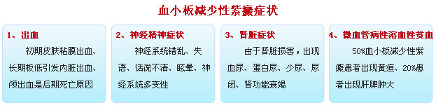 血小板减少性紫癜症状有哪些?