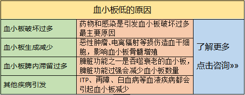 血小板减少的原因
